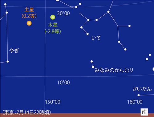 木星と土星を観測してみよう