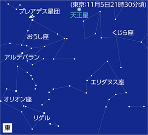 11月5日 天王星が衝