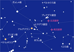 11月6日、13日 おうし座南流星群／おうし座北流星群極大