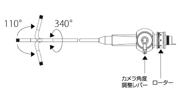 SNAKEOP-09　7.6mm×1m 可動ケーブル 画像2