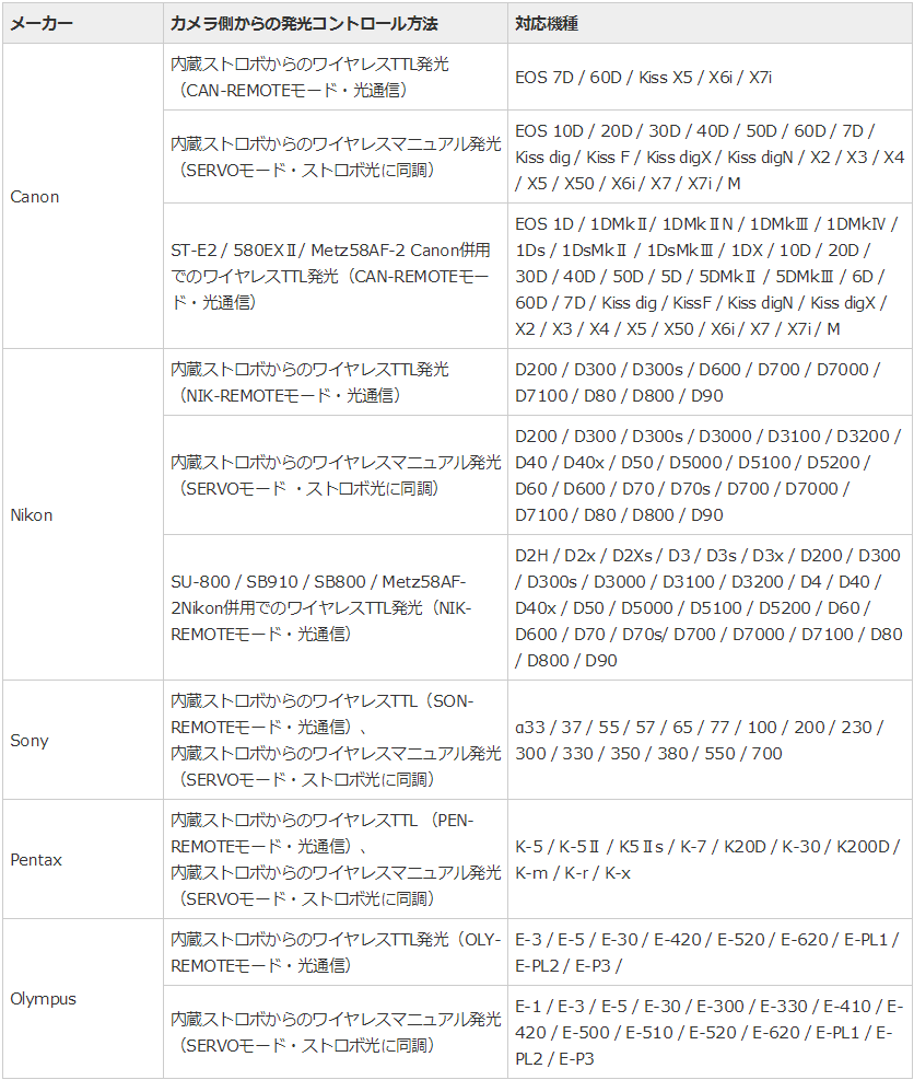 15ms-1_table01.png