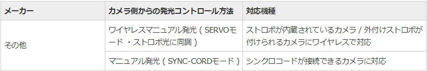 15ms-1_table02.png