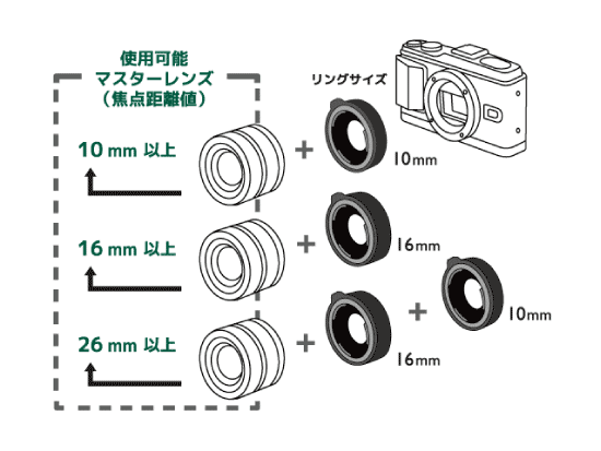 デジタル接写リングセット マイクロフォーサーズ ケンコー トキナー