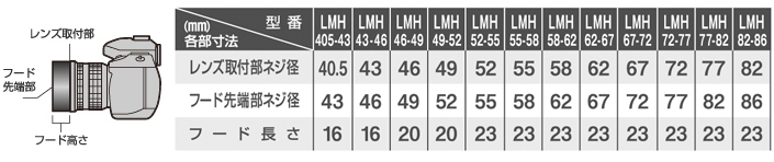 LMH_table.jpg