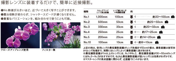 話題の行列 ケンコー 49mm AC クローズアップレンズ No3