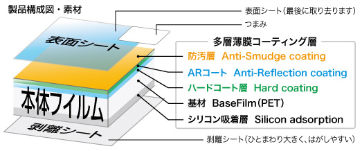 製品構成図・素材