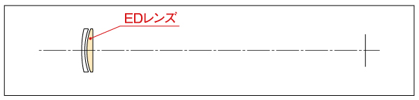 miltol400ed_structure.jpg