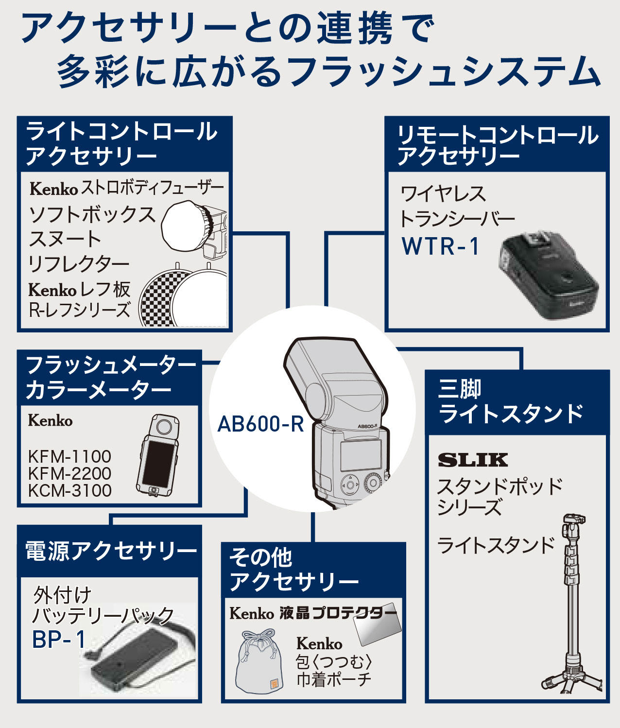 Aiフラッシュ Ab600 R ケンコー トキナー