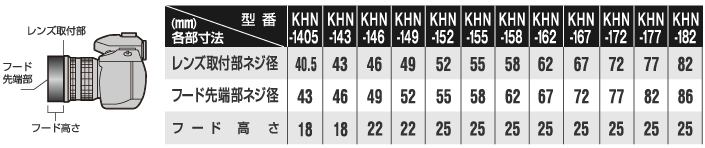 khn-100_table.jpg