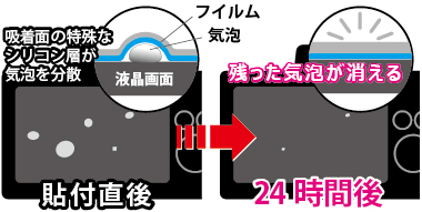 残った気泡も24時間で消える