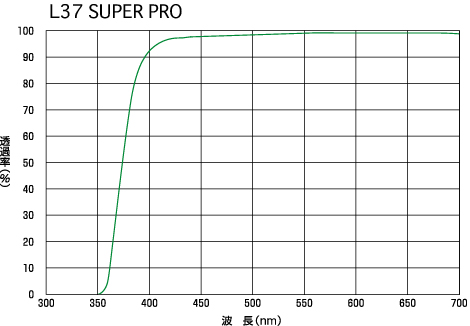 L37 Super PRO | ケンコー・トキナー