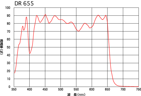 DR655色補正フィルター　67mm ケンコー