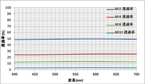 特性曲線