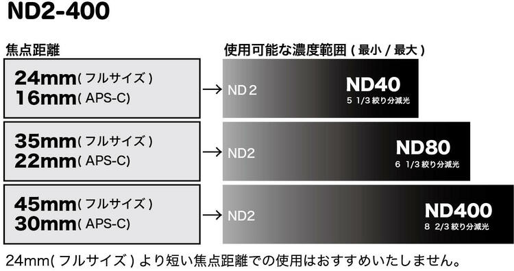 Cokin NUANCES バリアブル NDX2-400 | ケンコー・トキナー