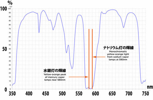 特性曲線