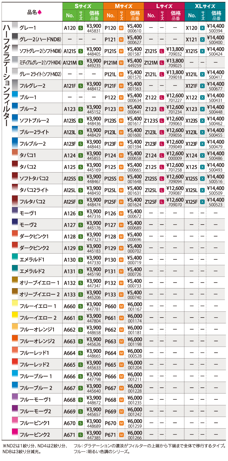 Cokin フィルターバリエーション＆価格表   ケンコー・トキナー