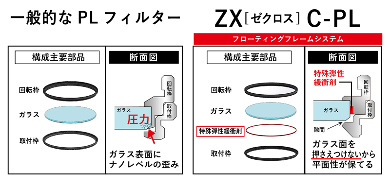 無償保証 ケンコー 49S ゼクロス C-PL PLフィルター 49mm カメラ・ビデオカメラ・光学機器用アクセサリー 