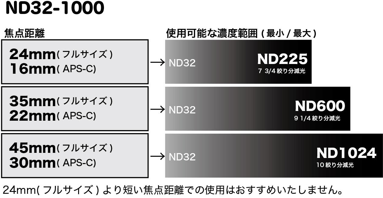 Cokin NUANCES バリアブル NDX32-1000 | ケンコー・トキナー