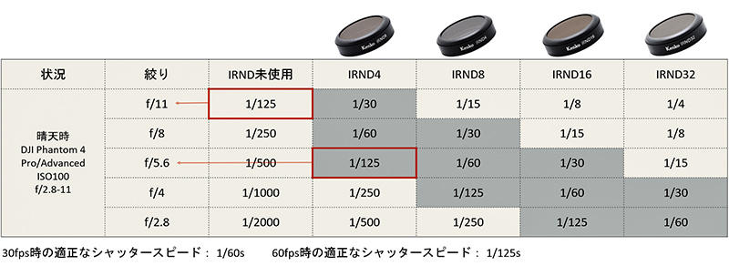 アドバンスト ドローンフィルターIRNDキット FOR DJI Phantom 4 Pro