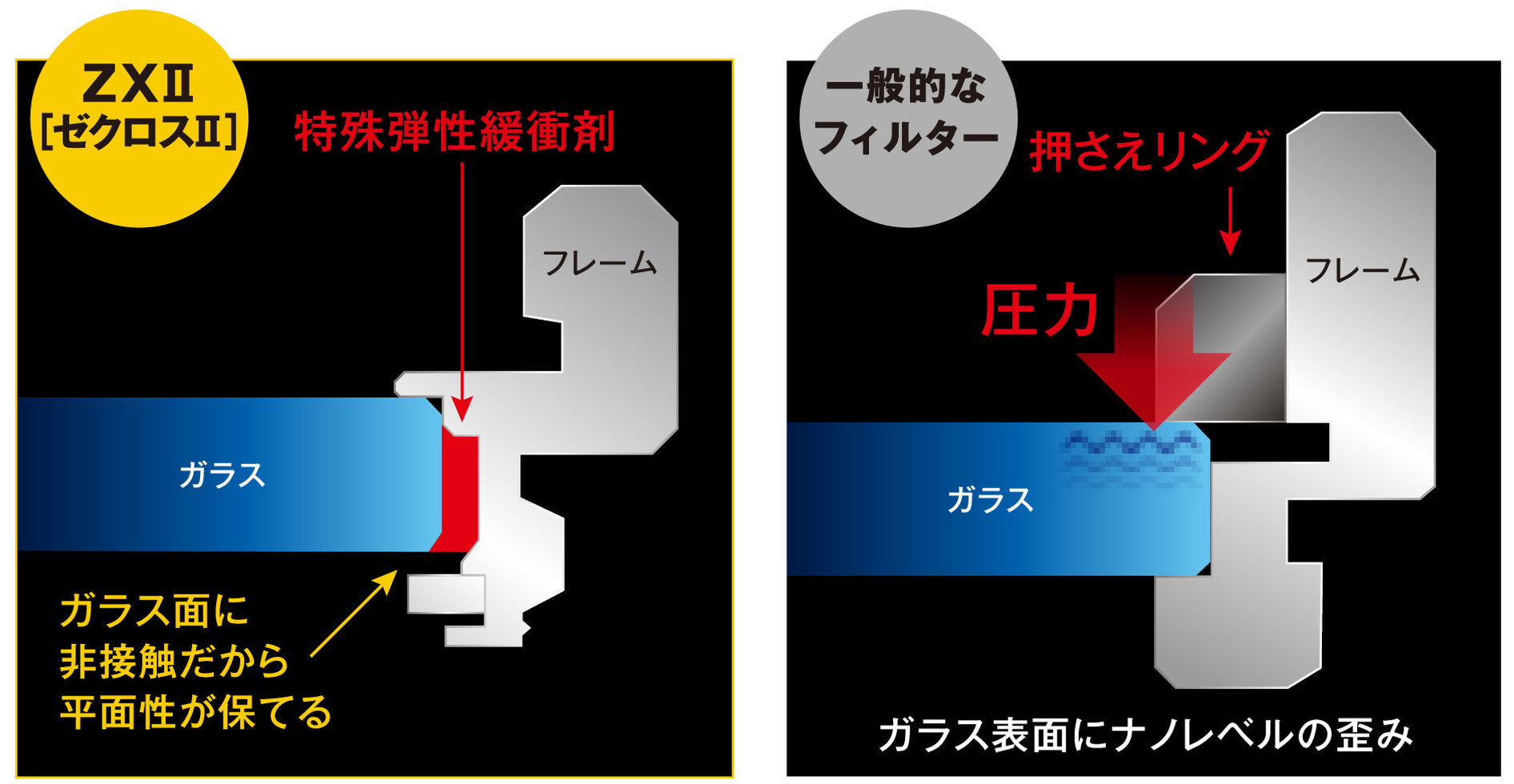 Kenko レンズフィルター ZX II プロテクター 82mm