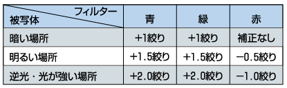 sp-colorset_table.png