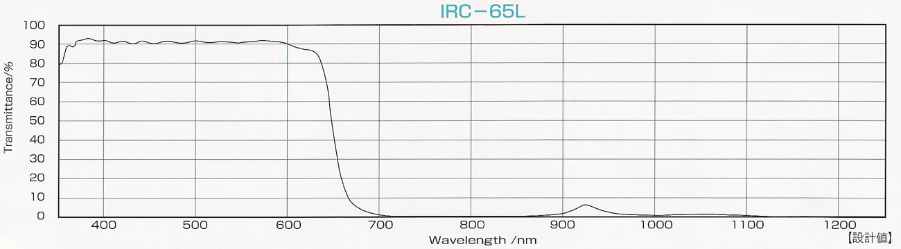 IRC-65L 650nm
