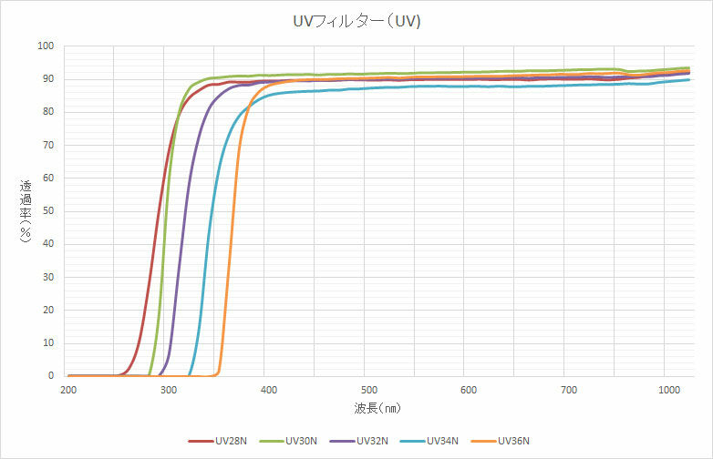 uv-chart.jpg