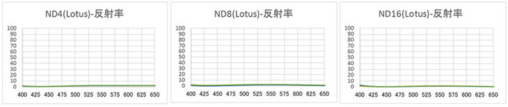 lotus_nd4_f8.jpg