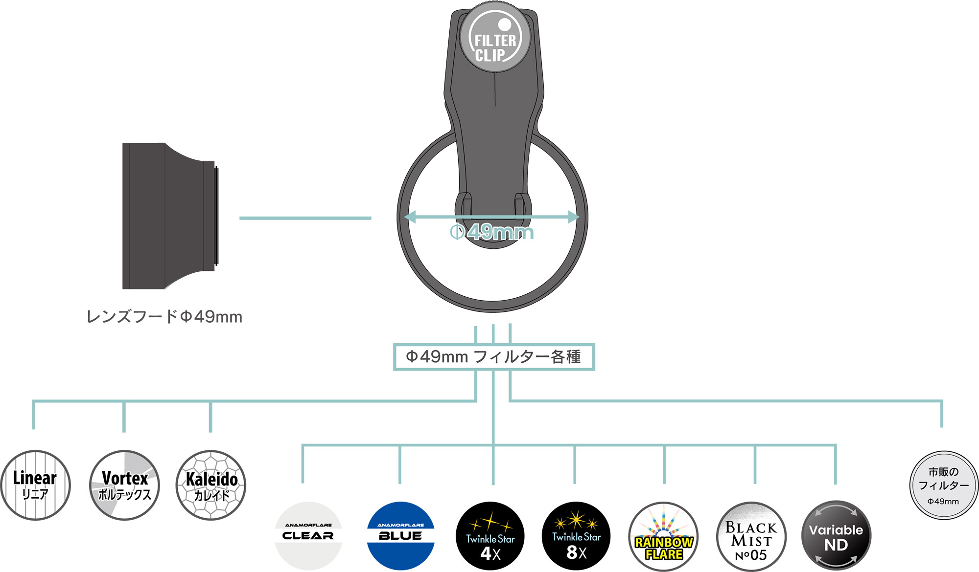 EXAPRO FILTER CLIP システムチャート