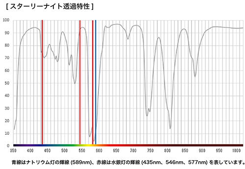 スターリーナイト透過特性 画像