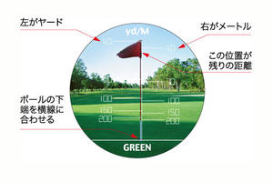 ゴルフスコープ 4×10画像01