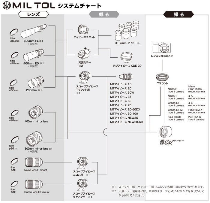 miltolchart.jpg