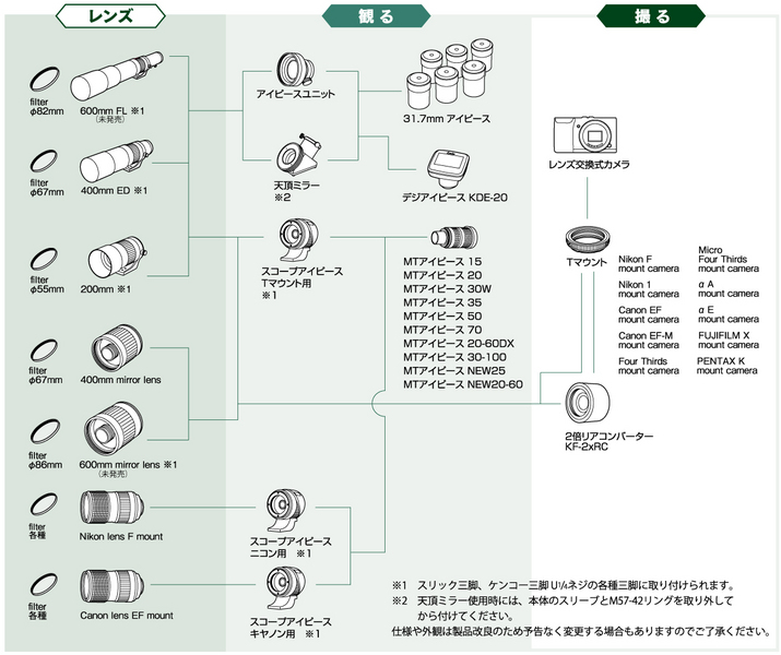 miltol_chart_02.jpg