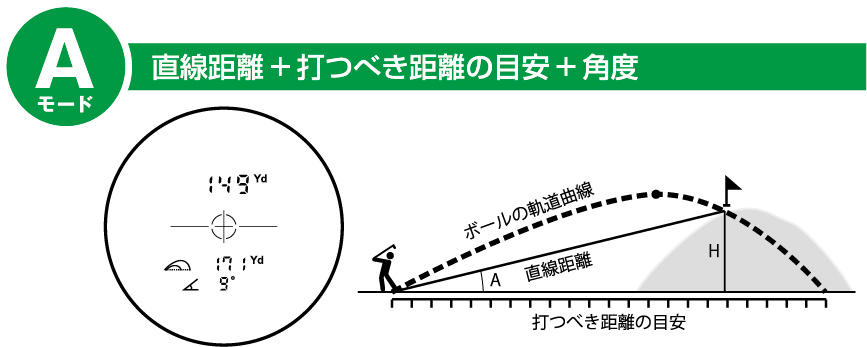 Kenko-最終値下げ！600A レーザー距離計 ※替え電池1個サービス