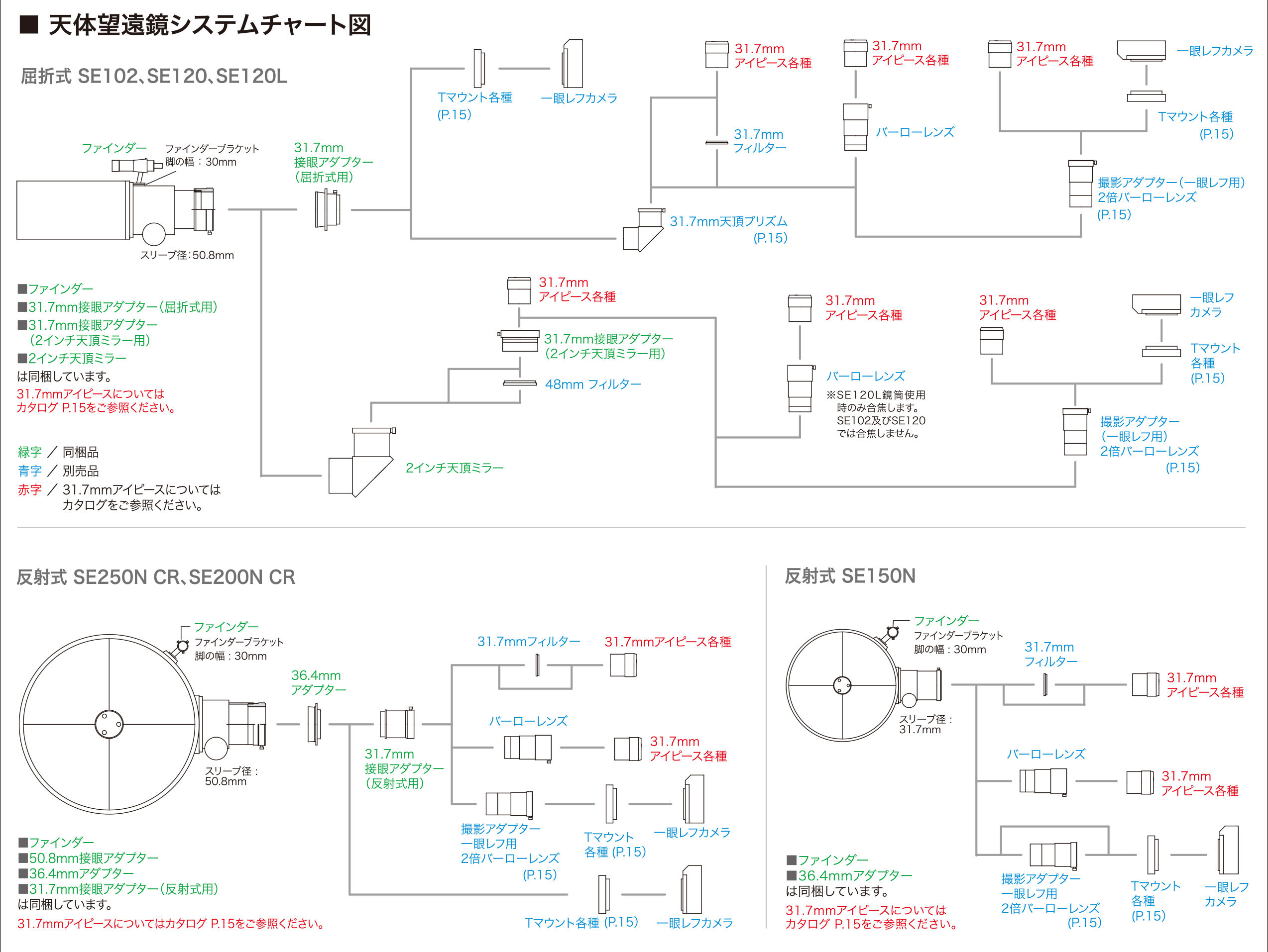 ケンコー NEWスカイエクスプローラー SE200NCRｷｮｳﾄｳﾉﾐ