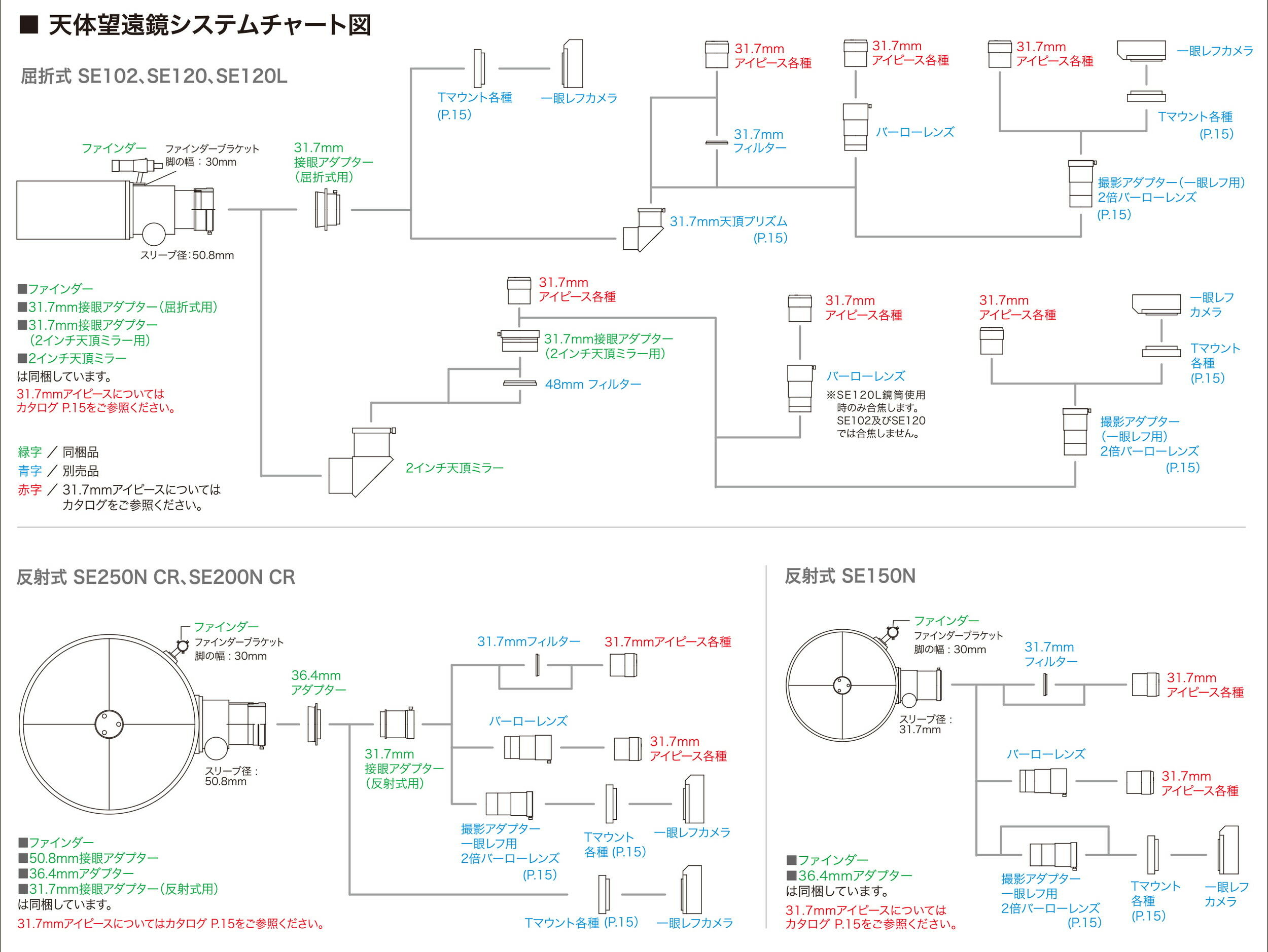 NEWスカイエクスプローラー SE102 鏡筒 | ケンコー・トキナー