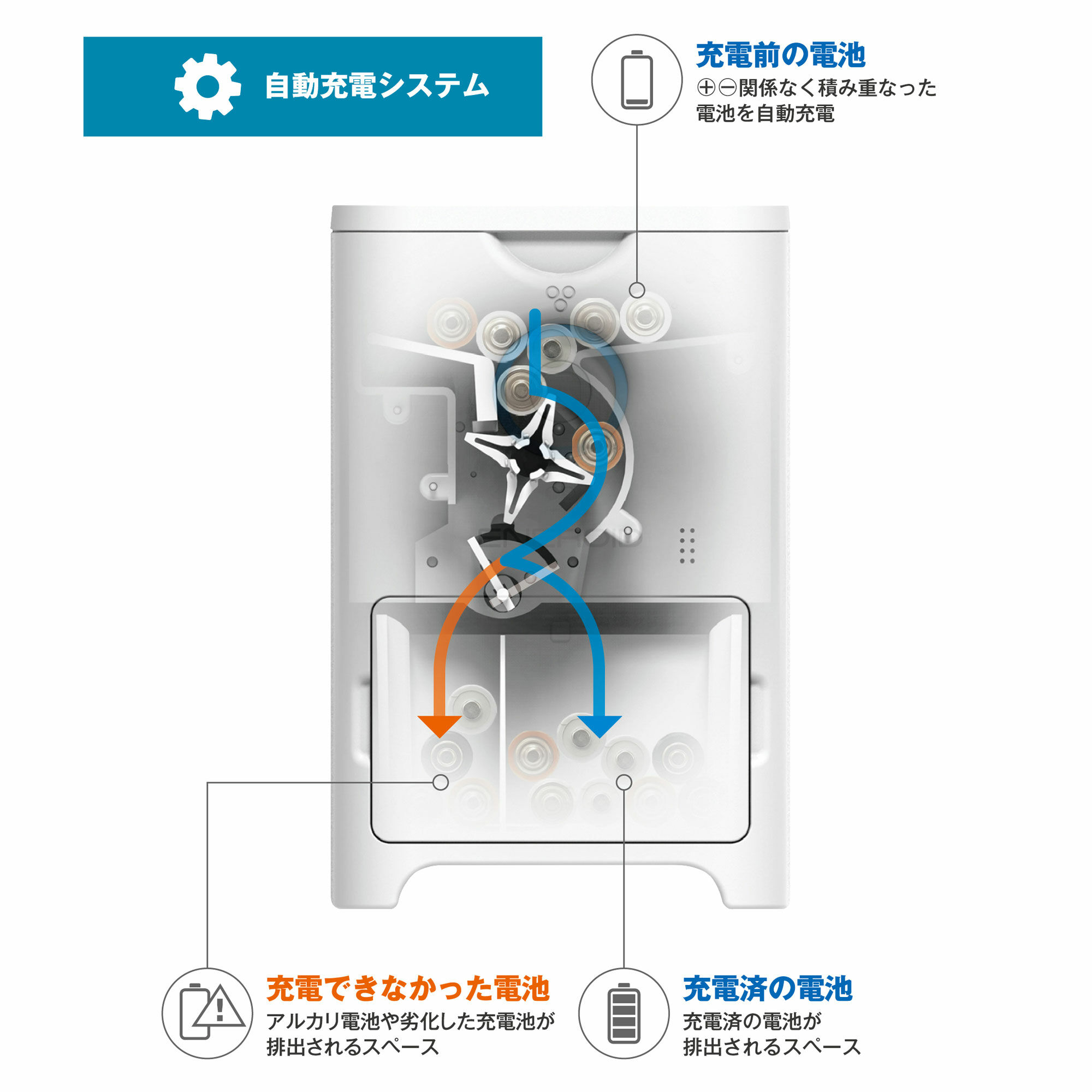 エネロイド ENEROID 充電池 自動充電器 - その他