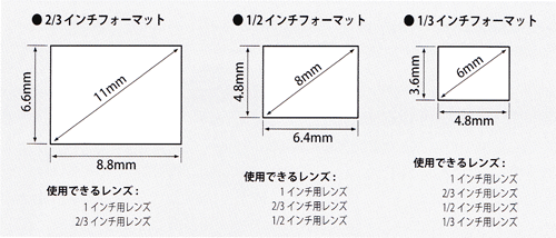 イメージフォーマット