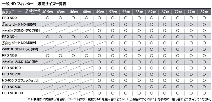 一般NDフィルター販売サイズ一覧表