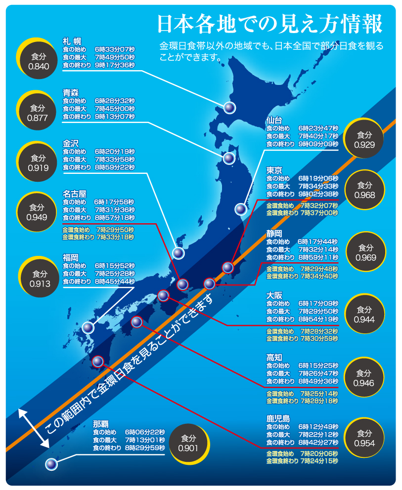 2012年5月21日:金環日食 | ケンコー・トキナー