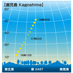 日食が見える時間帯(鹿児島)