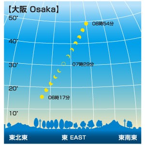 日食が見える時間帯(大阪)