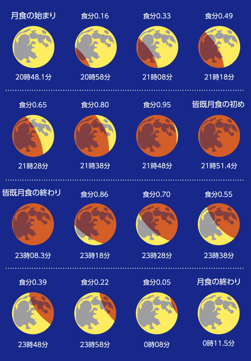 18年1月31日 水 皆既月食を観測しよう ケンコー トキナー