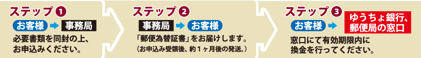 lenscb_step123.jpg