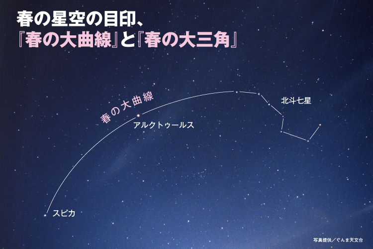 春の大曲線 と 春の大三角 を使って春の星座を見つけよう ケンコー トキナー