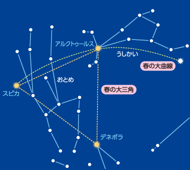 春の大曲線 と 春の大三角 を使って春の星座を見つけよう ケンコー トキナー