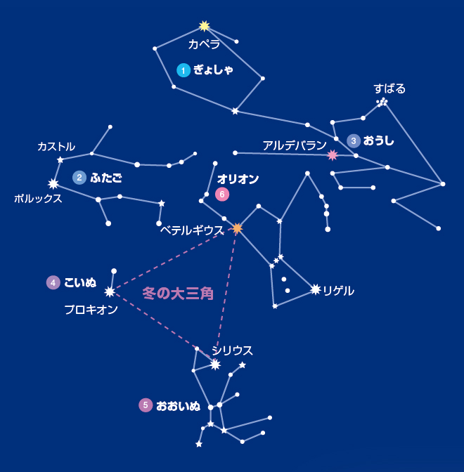 冬の大三角と冬の星座